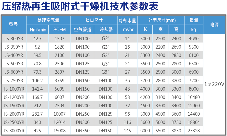 技術(shù)參數(shù)表.jpg