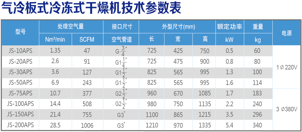 氣冷板式技術(shù)參數(shù)表.jpg