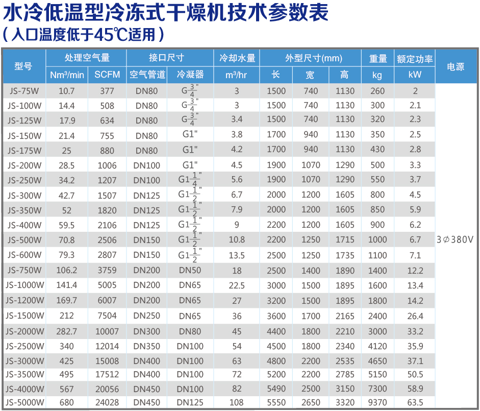 水冷低溫技術(shù)參數(shù)表.jpg