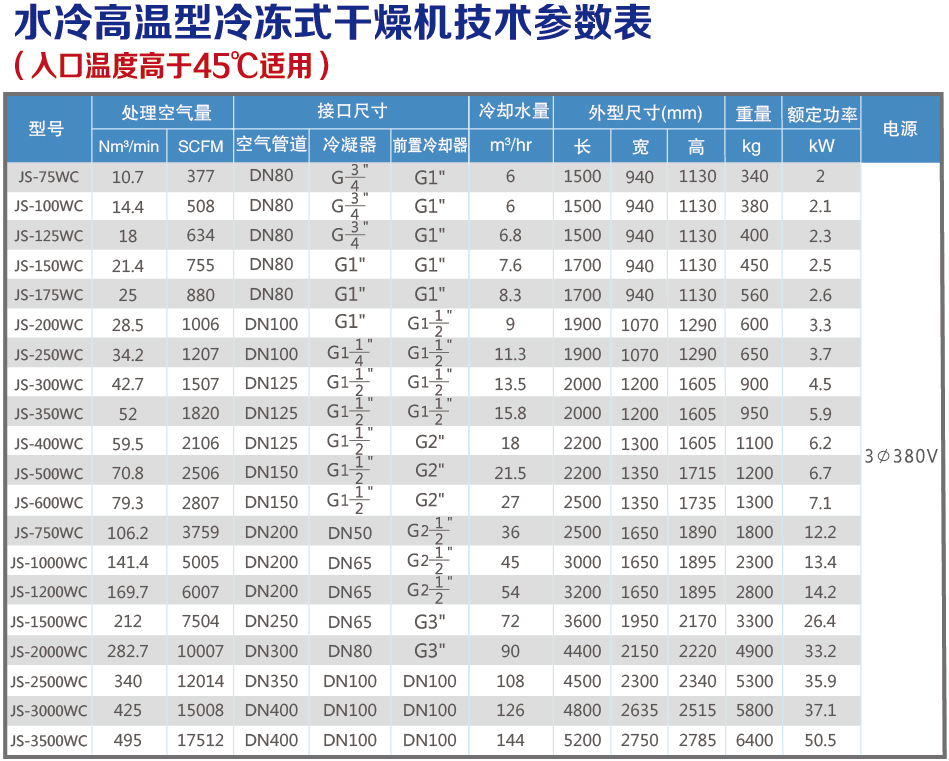 水冷高溫技術(shù)參數(shù)表.jpg