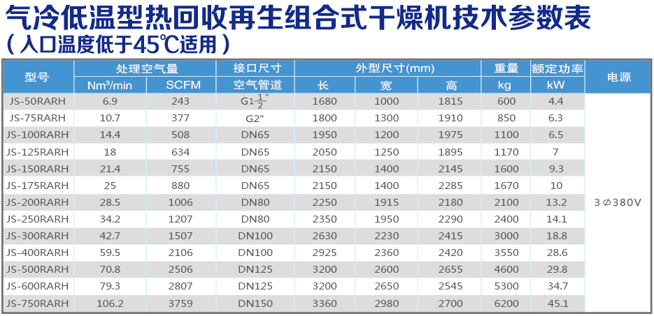 氣冷低溫?zé)峄厥占夹g(shù)參數(shù)表.jpg