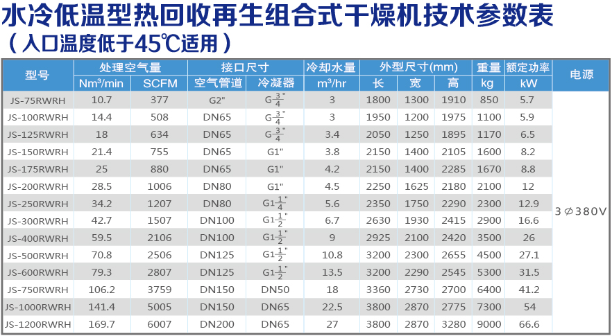 水冷低溫?zé)峄厥占夹g(shù)參數(shù)表.jpg