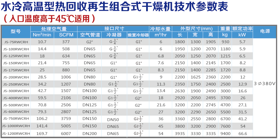 水冷高溫?zé)峄厥占夹g(shù)參數(shù)表.jpg