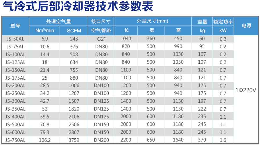 氣冷后部冷卻器技術(shù)參數(shù)表.jpg