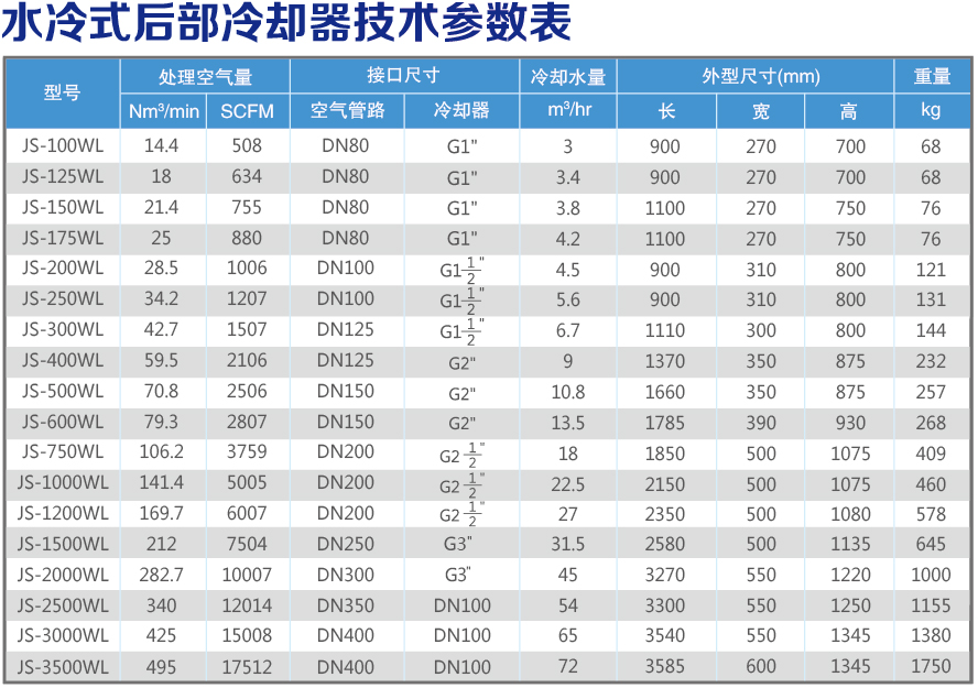 水冷后部冷卻器技術(shù)參數(shù)表.jpg