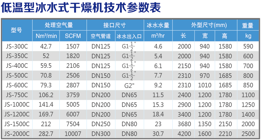 冰水式技術參數(shù)表.jpg