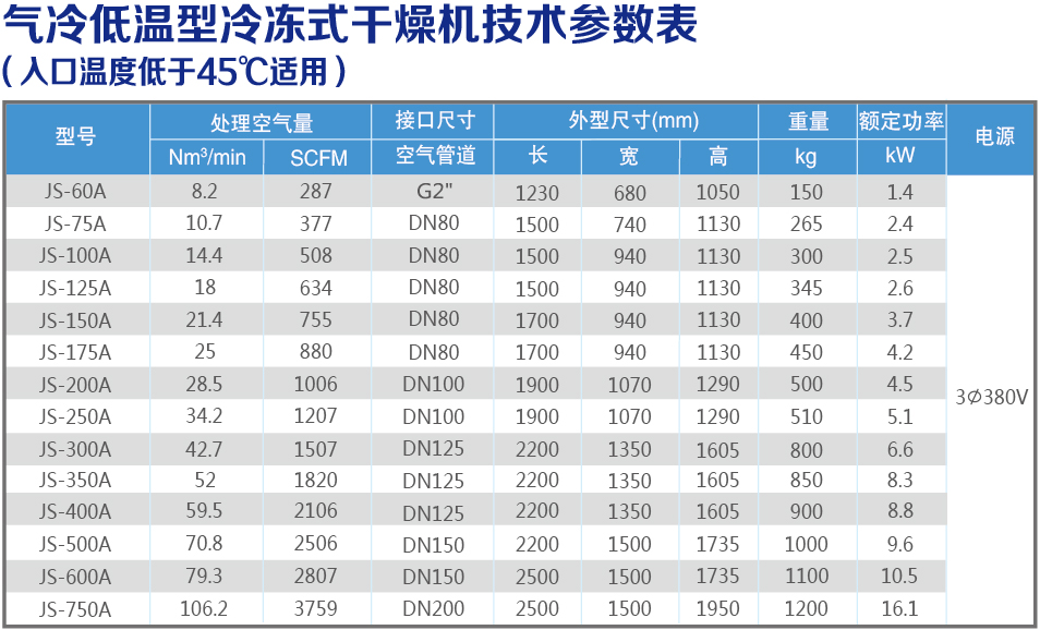 氣冷低溫技術(shù)參數(shù)表.jpg