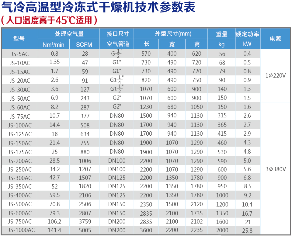 氣冷高溫技術(shù)參數(shù)表.jpg