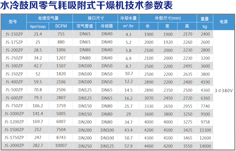 水冷技術(shù)參數(shù)表.jpg