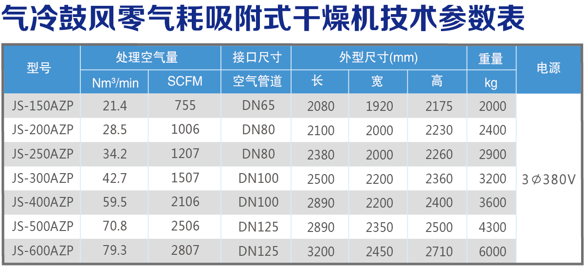 氣冷技術(shù)參數(shù)表.jpg